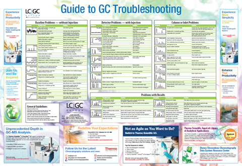 troubleshooting guide gc agilent lcgc gas chromatography reference system